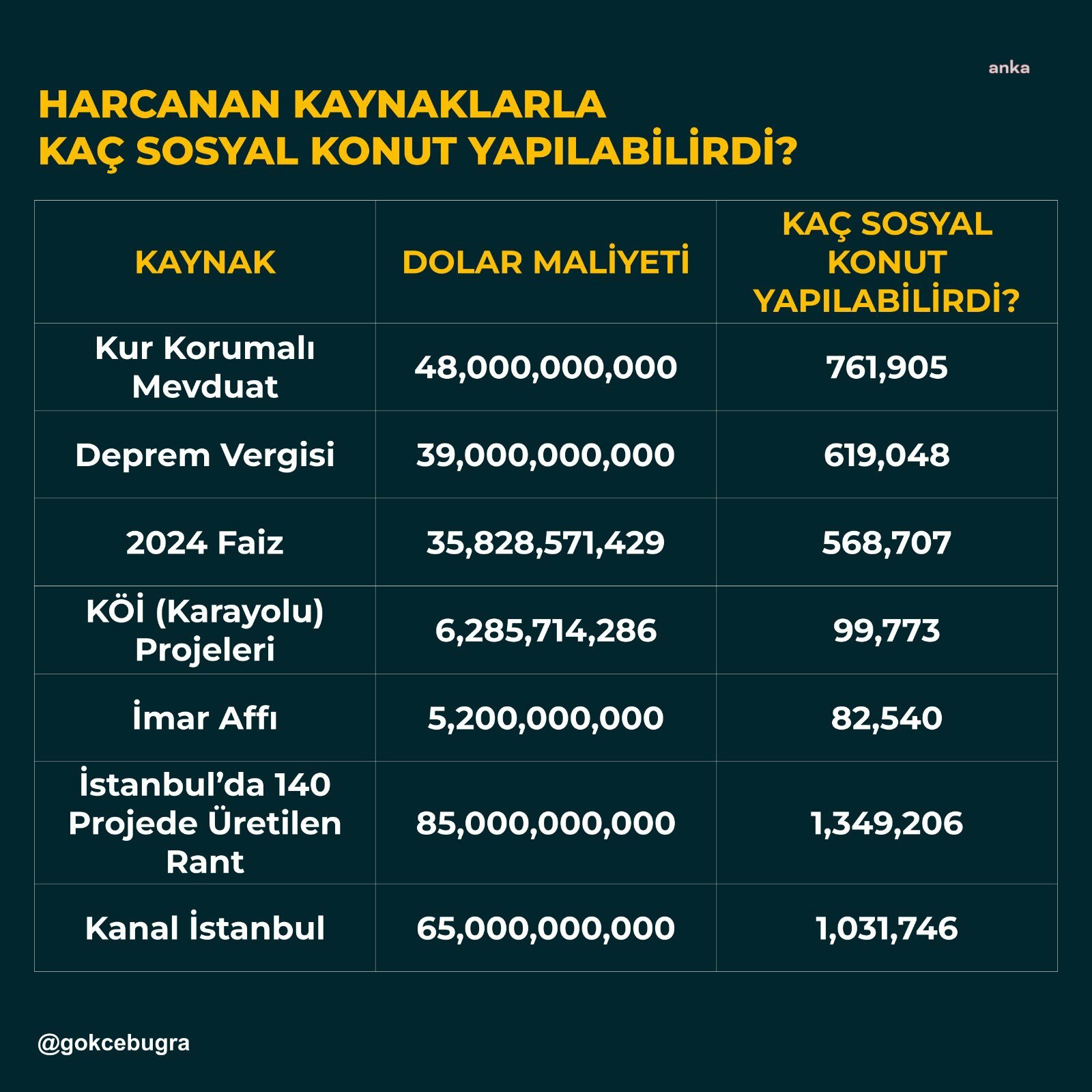 6 Şubat Depremlerinin ikinci yıl dönümünde İPA Başkanı Gökçe'den konut hesabı 