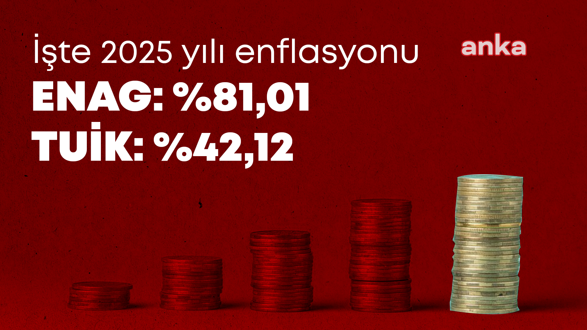 TÜİK, ocak ayı enflasyon verilerini açıkladı: En yüksek artış yüzde 99,93 ile eğitimde yaşandı